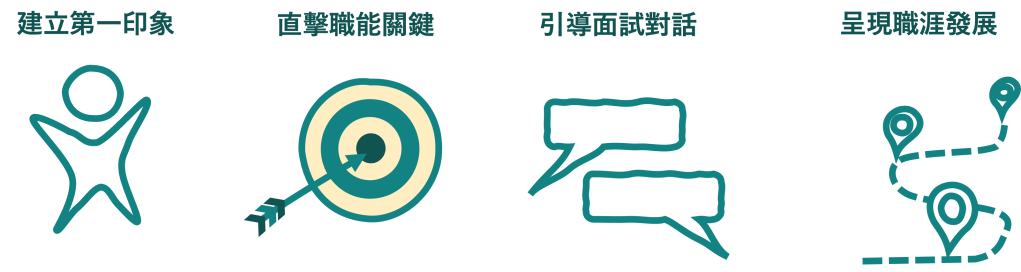 面試自我介紹的四個效果：建立第一印象、直擊職能關鍵、引導面試對話、呈現職涯發展